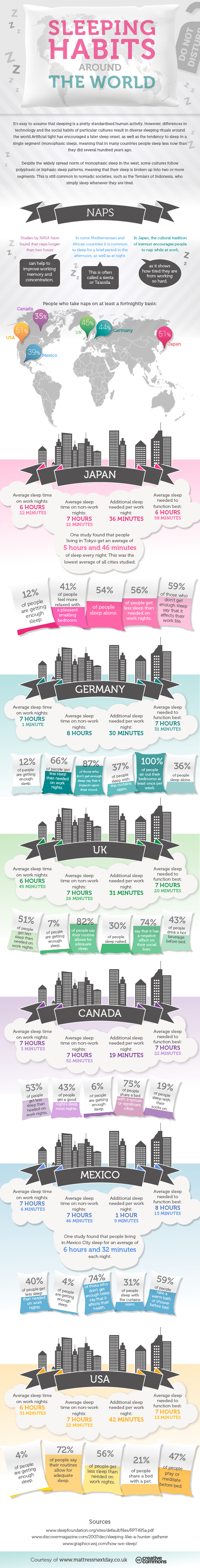 Sleeping Habits Around The World