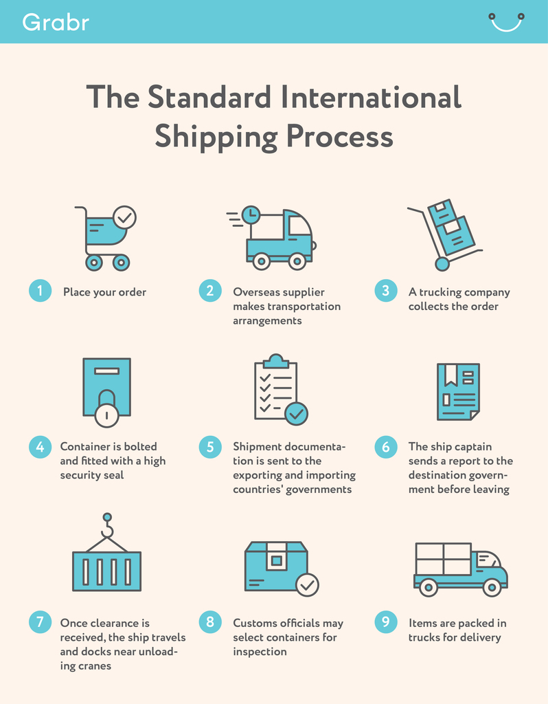 international shipping