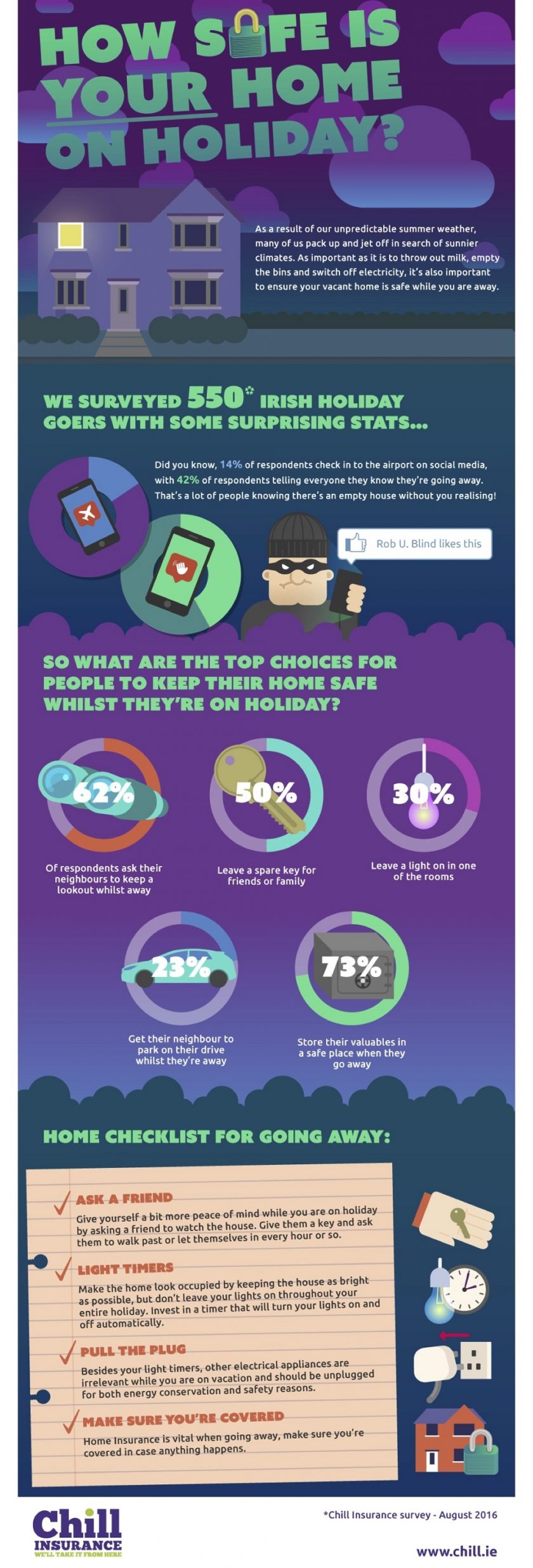 how-safe-is-your-home-on-holiday