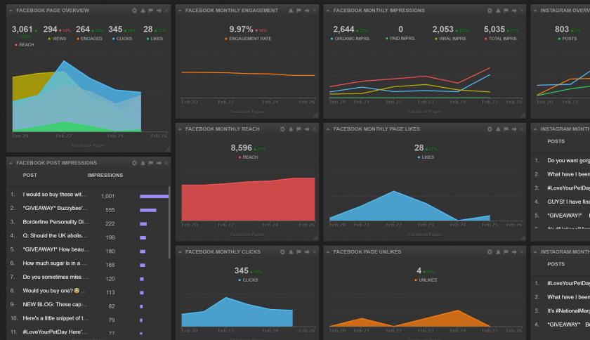 Stats LIABD Maz Creative 