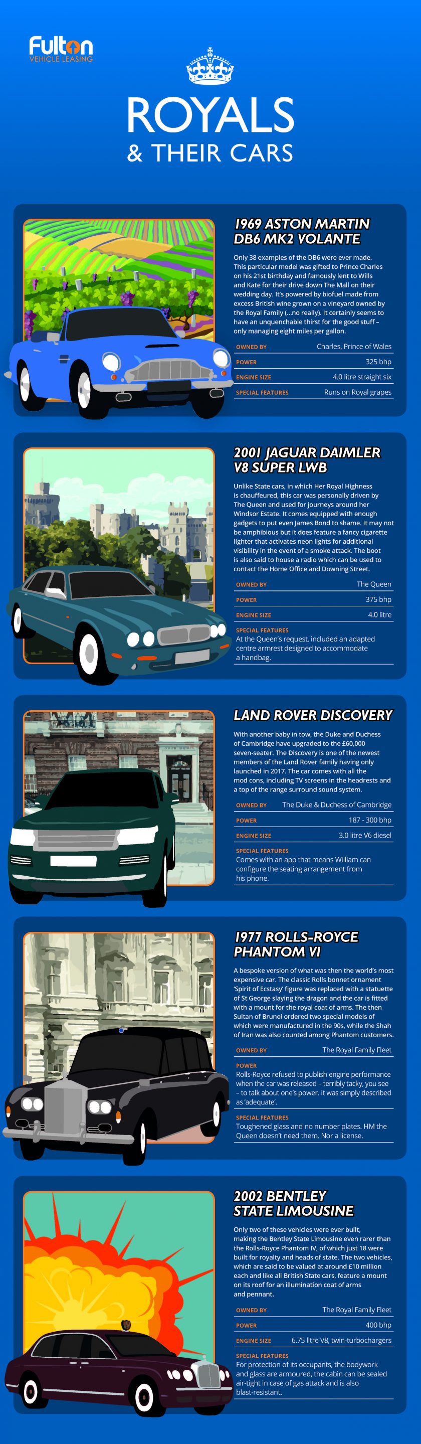 Royals & Their Cars Fulton Leasing Infographic
