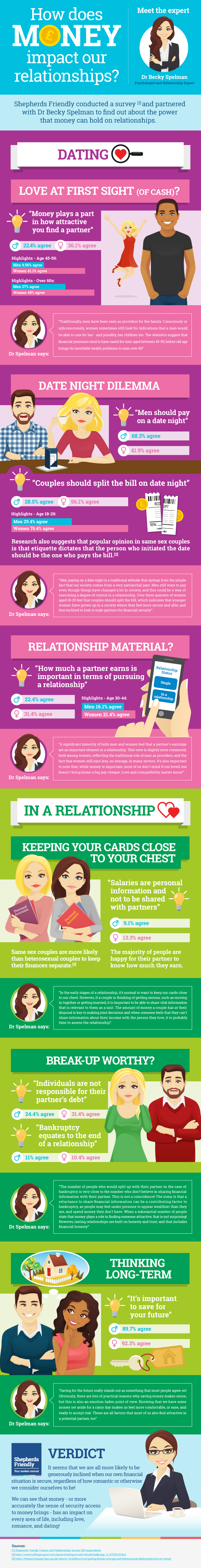 Shepherds Friendly – How does money impact relationships