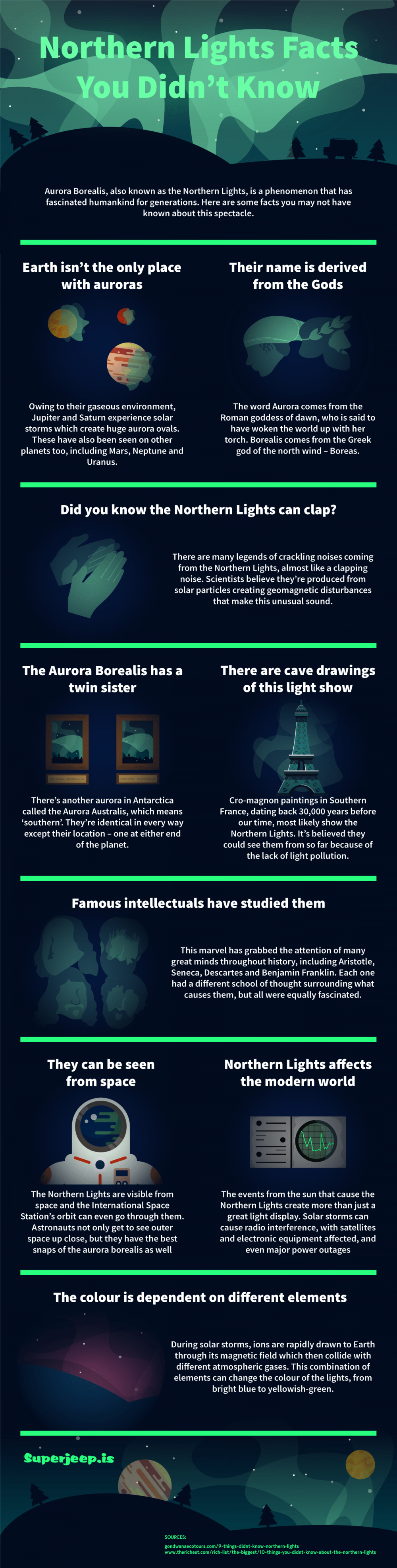 Facts You Didn't Know About The Northern Lights Infographic