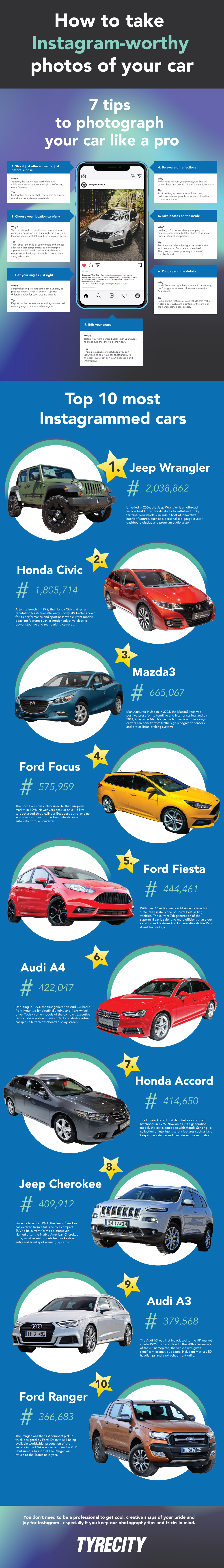 Infographic on cars, photography and instagram