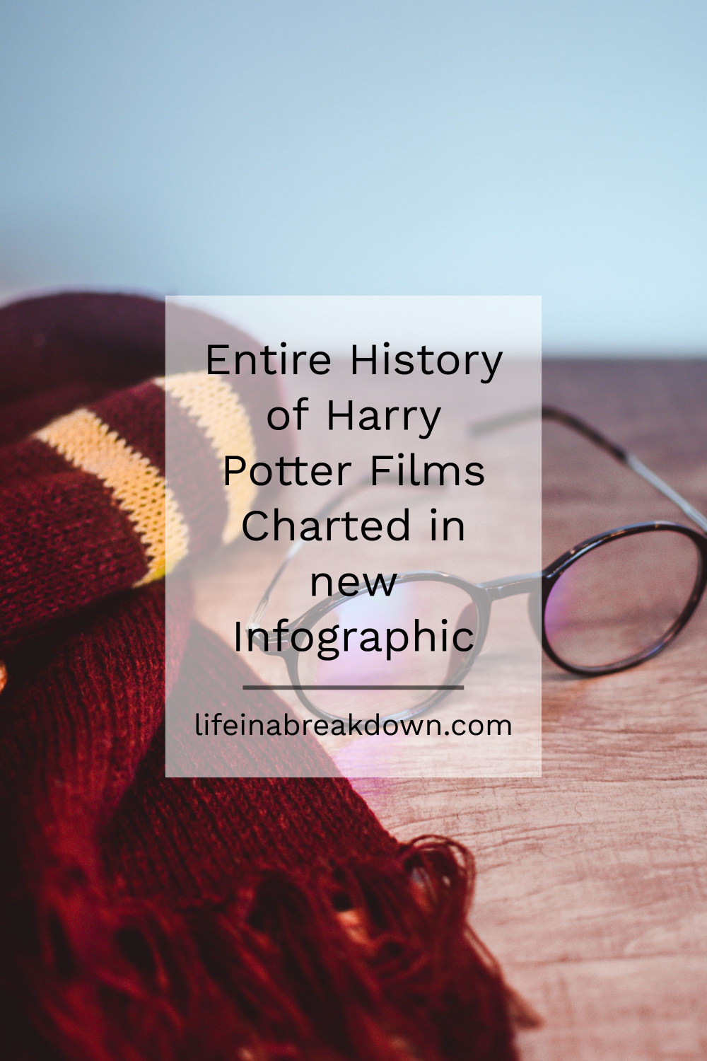 Entire History of Harry Potter Films Charted in new Infographic #harrypotter #potterhead
