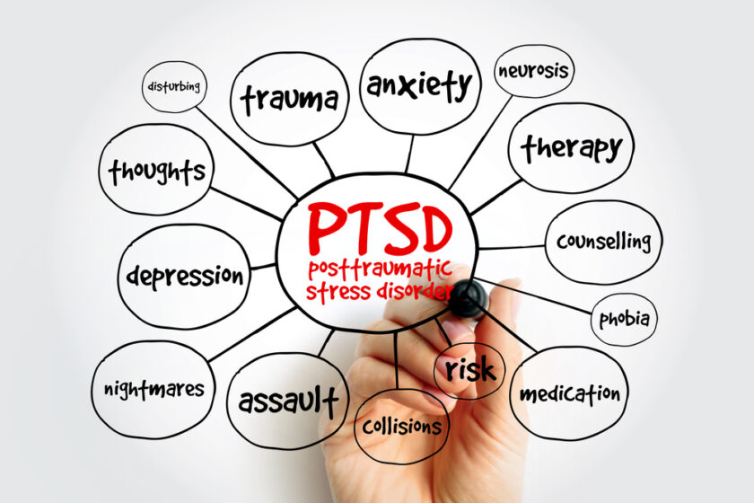 PTSD Posttraumatic Stress Disorder - psychiatric disorder that may occur in people who have experienced or witnessed a traumatic event, mind map acronym text concept