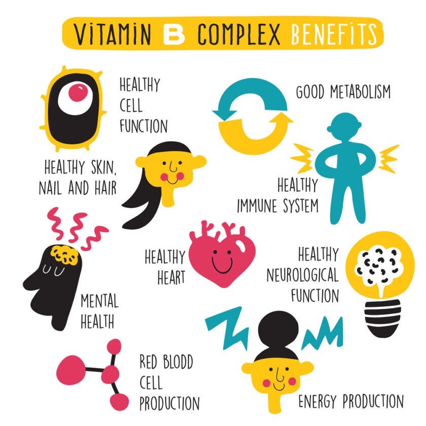 Vitamin B complex benefits. Vector Cartoon infographics poster